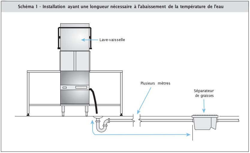 Schéma 1 - Installation ayant une longueur nécessaire à l'abaissement de la température de l'eau