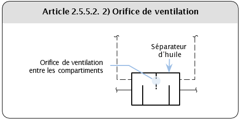 Article 2.5.5.2. 2) Orifice de ventilation