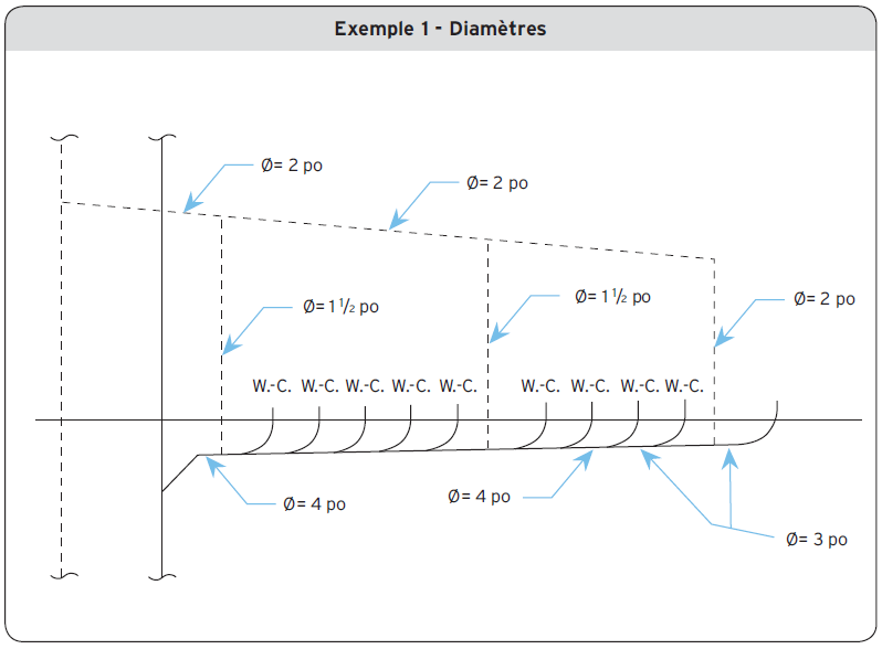 Exemple 1 - Diamètres