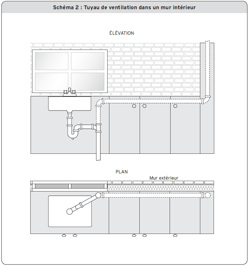 Schéma 2 : Tuyau de ventilation dans un mur intérieur