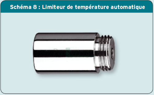 Schéma 8 : Limiteur de température automatique