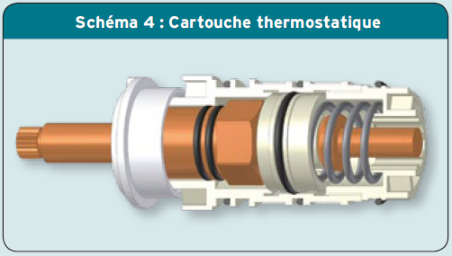 Schéma 4 : Cartouche thermostatique