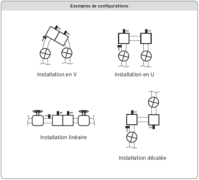 Exemples de configurations