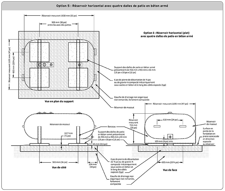 Option 5 : Réservoir horizontal avec quatre dalles de patio en béton armé