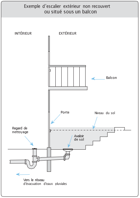 Exemple d'escalier extérieur non-recouvert ou situé sous un balcon