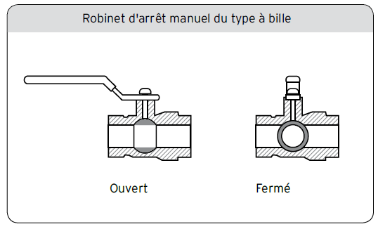 Robinet d’arrêt manuel du type à bille