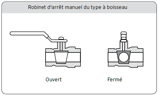Robinet d’arrêt manuel du type à boisseau