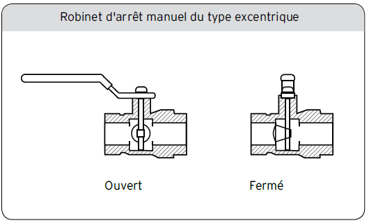 Robinet d’arrêt manuel du type excentrique
