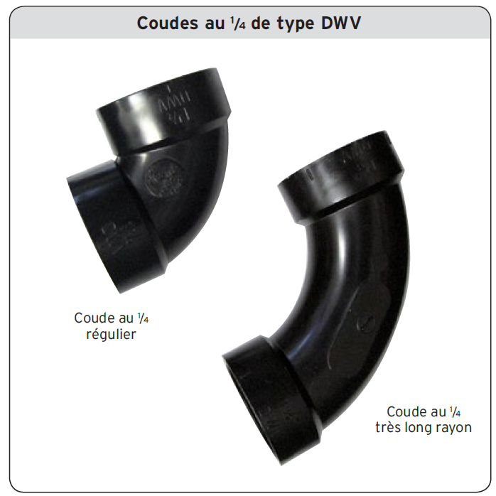 Coudes au 1/4 de type DWV