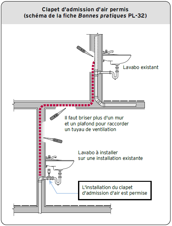 Clapet d&rsquo;admission d&rsquo;air permis