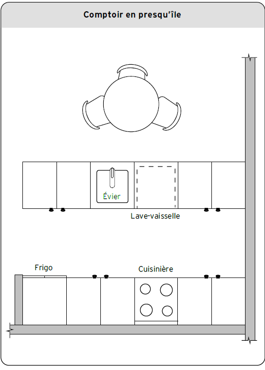 Comptoir en presqu&rsquo;&icirc;le