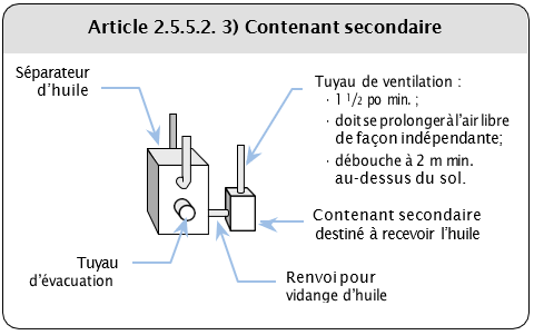 Article 2.5.5.2. 3) Contenant secondaire