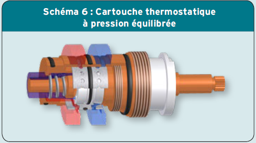 Schéma 6 : Cartouche thermostatique à pression équilibrée