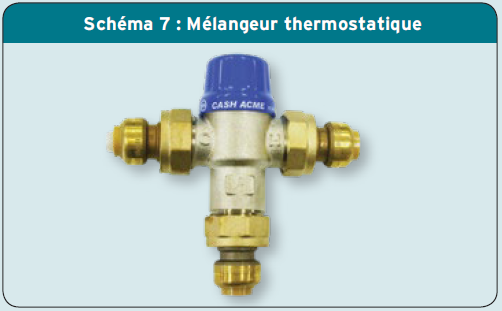 Schéma 7 : Mélangeur thermostatique